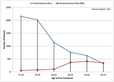 Radiation Matters of the Heart: A Mini Review